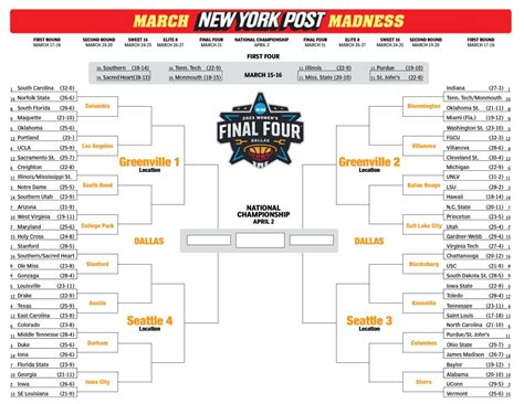 ncaa march madness bracket|march madness 2023 bracket printable.